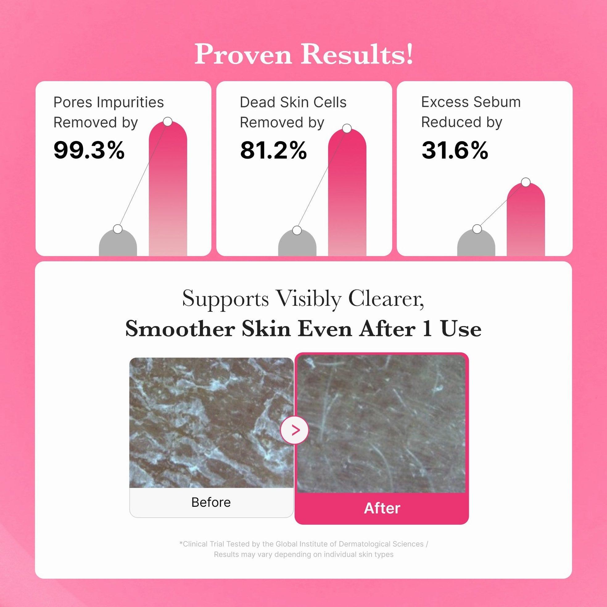 PDRN Pink Gel Cleanser